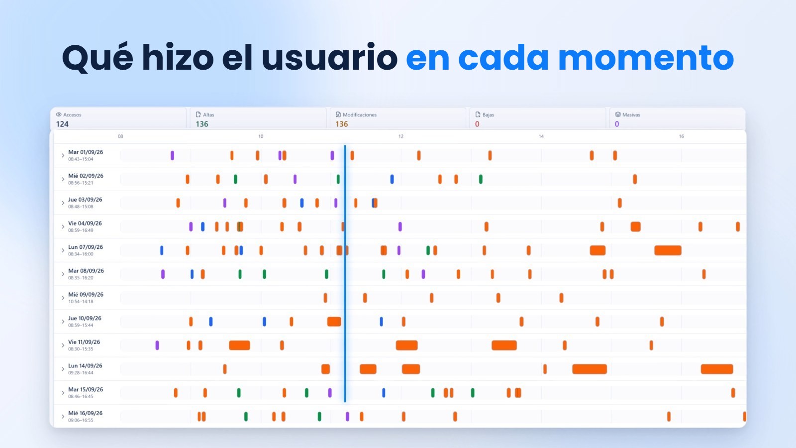 Qué hizo el usuario en cada momento: la auditoría de Numix