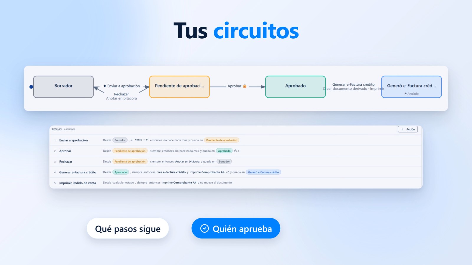 Diseñador de circuitos de Numix