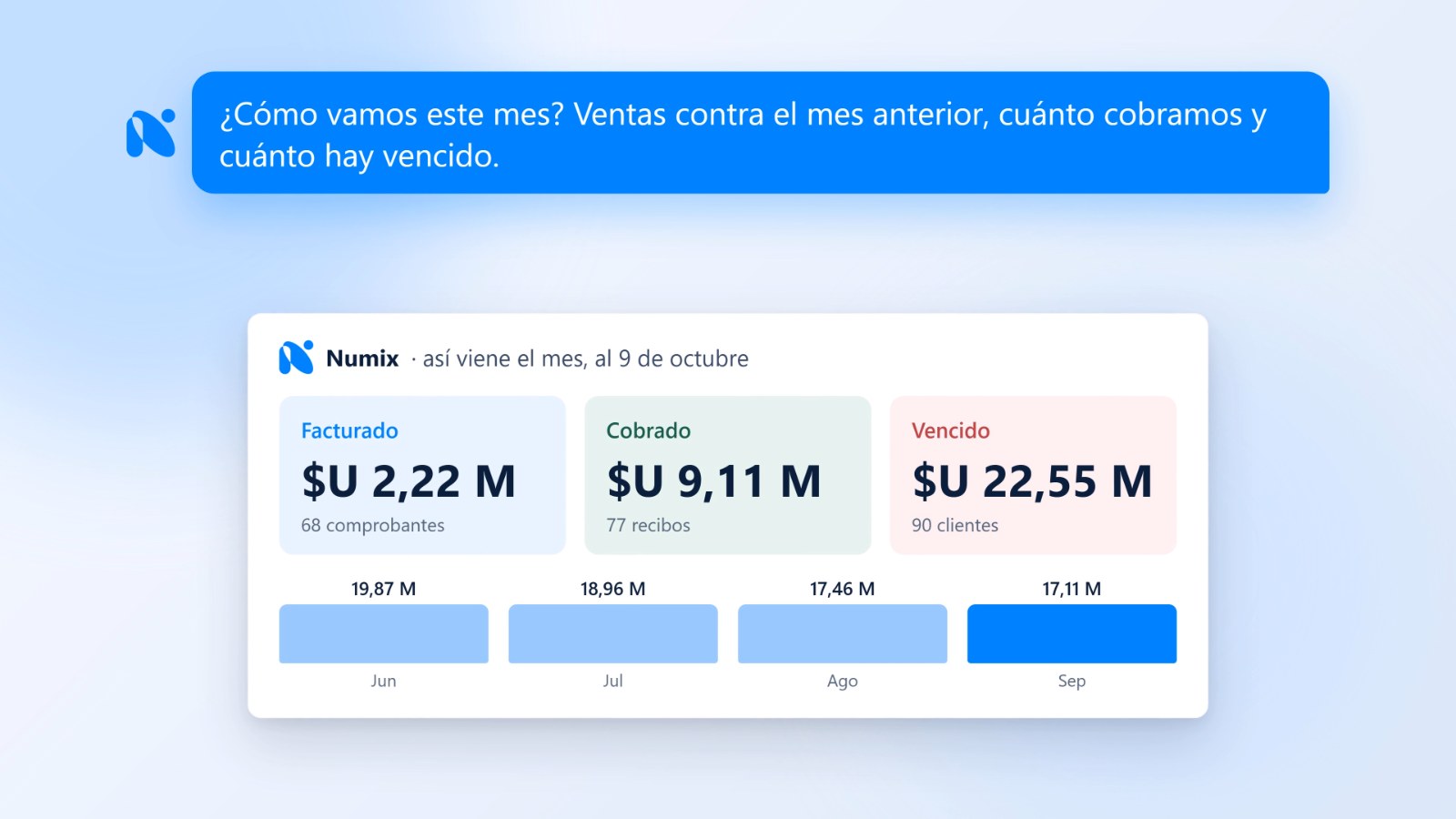 La consola de Numix contestando con los números de la empresa