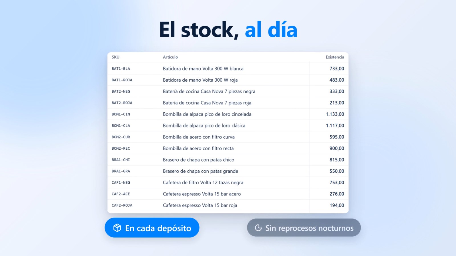 Stock en línea por depósito en Numix